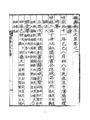 『나재선생문집』 내용 썸네일 이미지