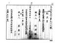 채기중 「판결문」(고등법원, 1920.3,1) 썸네일 이미지